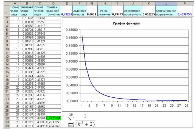 Таблица вычисления суммы числового ряда