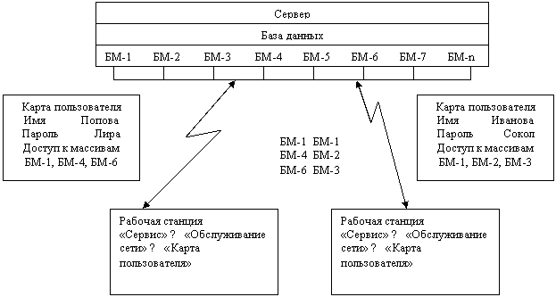 Схема взаимодействия сервера и рабочих
станций