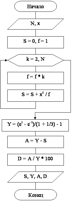 Схема алгоритма