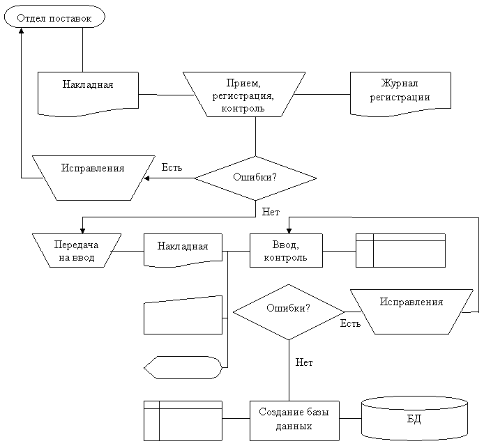 Схема технологического процесса